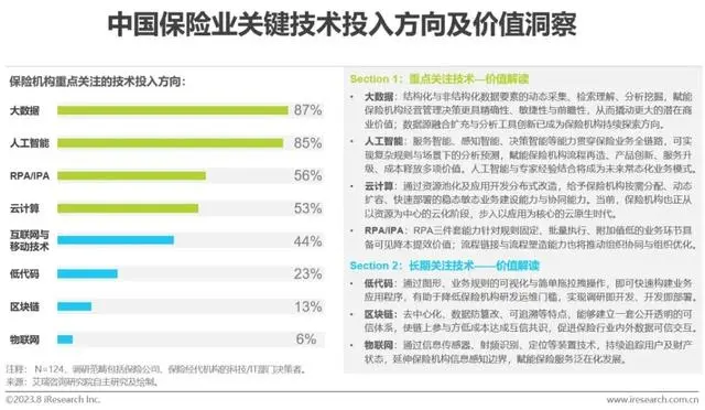 【艾瑞咨询】中国保险业数字化转型研究报告