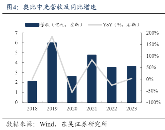 2024年3D视觉感知行业增长分析报告：新场景驱动