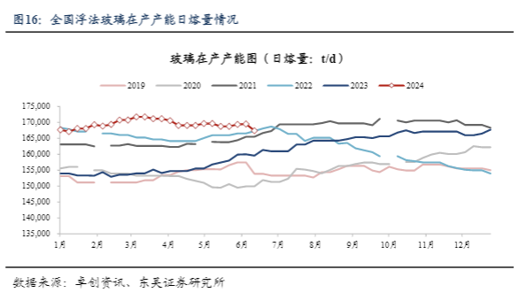 2024建筑材料行业周报：出海机遇与市场观察