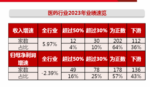 2024医药行业市场趋势分析报告