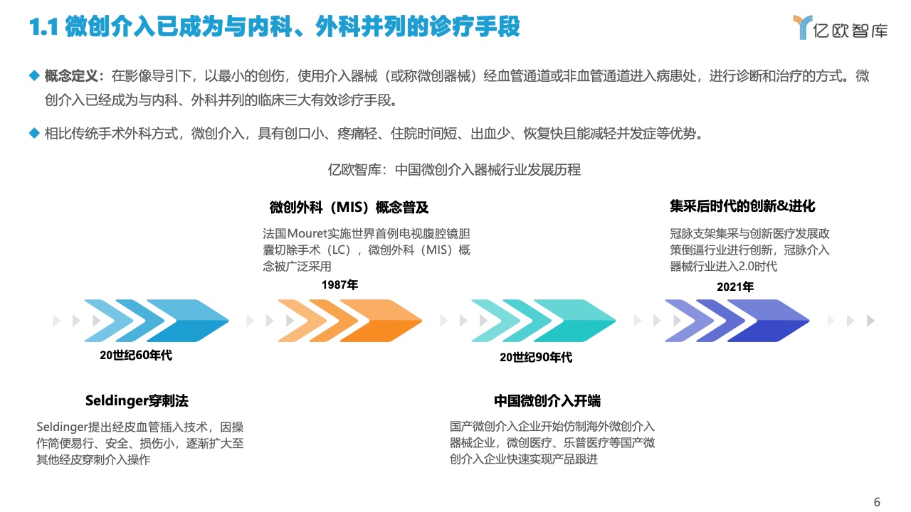 【亿欧智库】2021年中国微创介入医疗器械产业发展报告