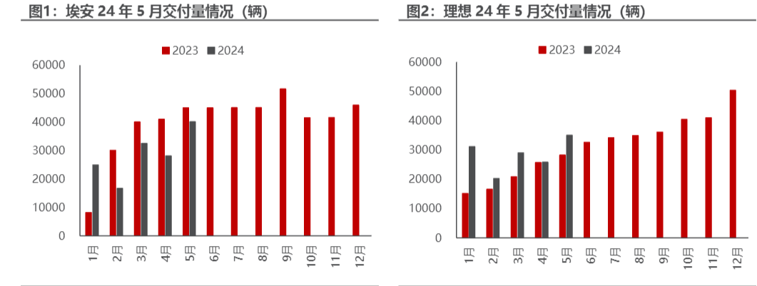 2024年电力设备及新能源行业周度分析报告