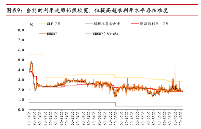 2024年货币政策框架调整与流动性分析报告