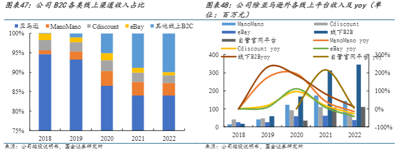 2024家居跨境电商行业报告：品牌出海新征程