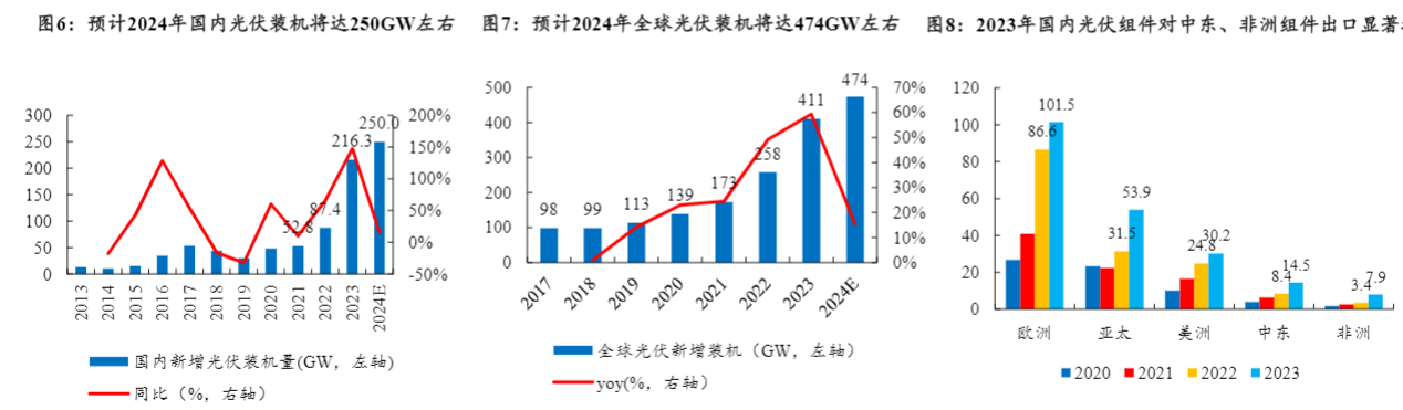 2024光储行业报告：需求释放与技术迭代