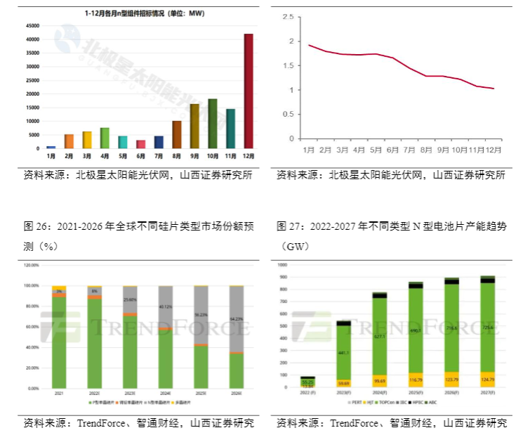 2024电力设备及新能源行业报告：同质化挑战与差异化机遇