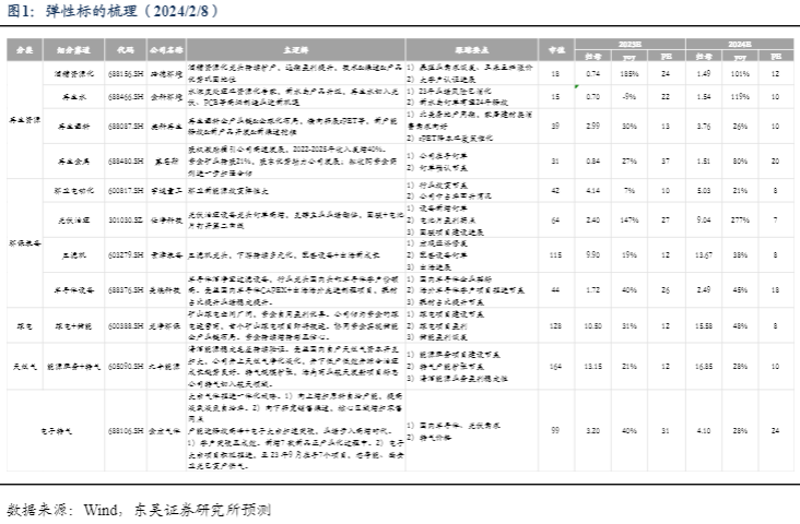 2024环保行业报告：高质量增长与绿色投资机遇