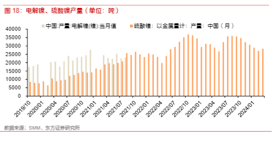 2024有色钢铁行业周报：再通胀预期与投资机会分析