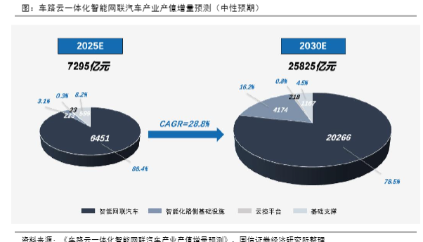 2024年车路云一体化行业加速发展报告