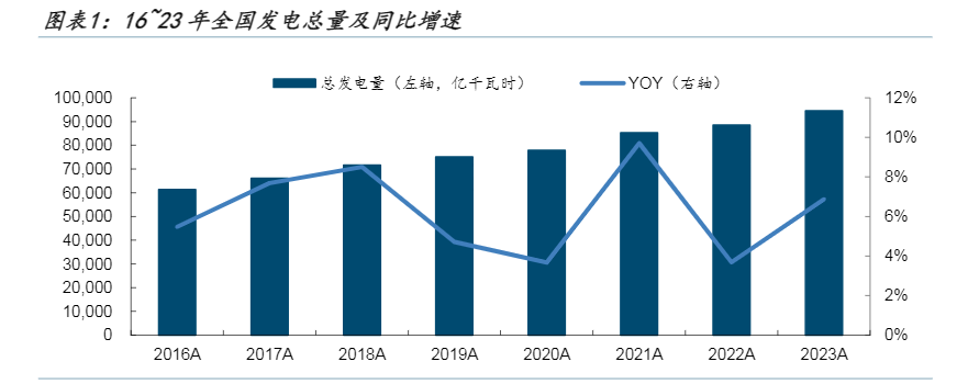 2024年公用事业及环保产业业绩分析报告