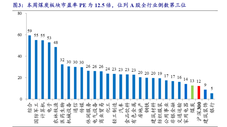 2024煤炭行业周报：小煤种涨价与高股息周期弹性分析