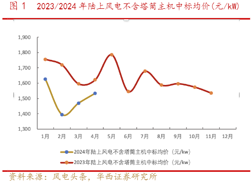 2024新能源汽车行业展望报告