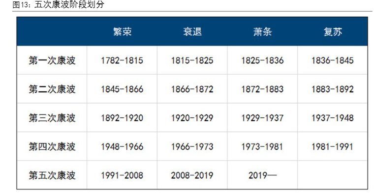 2024宏观经济报告：康波理论分析与周期预测