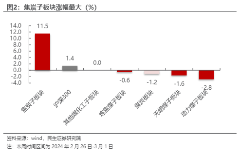 2024煤炭行业报告：煤价超预期上涨与估值提升分析