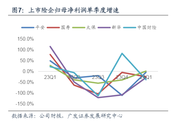 2024年保险行业中期策略报告：价值回归与市场展望