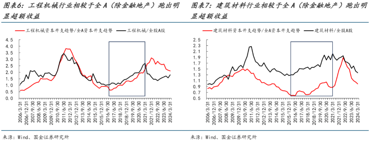 2024A股策略周报：经济状态解析与行业配置建议