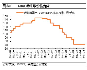 2024新能源行业报告：风机亏损与储能数据解析