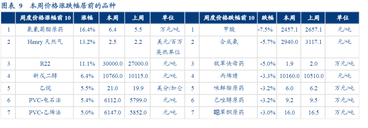 2024化工行业报告：市场动态与投资策略解析