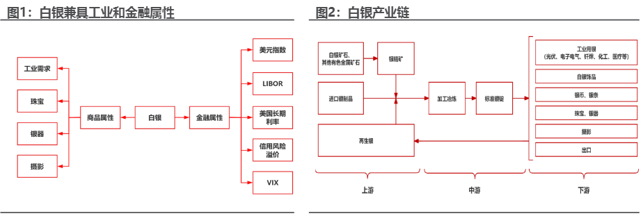 2024年贵金属行业报告：白银市场供需与价格展望