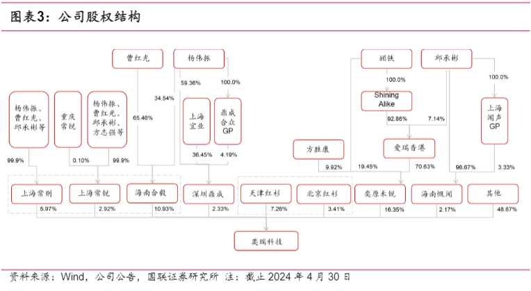 2024医疗器械行业报告