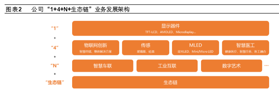 2024年京东方A：半导体显示行业领航者分析报告