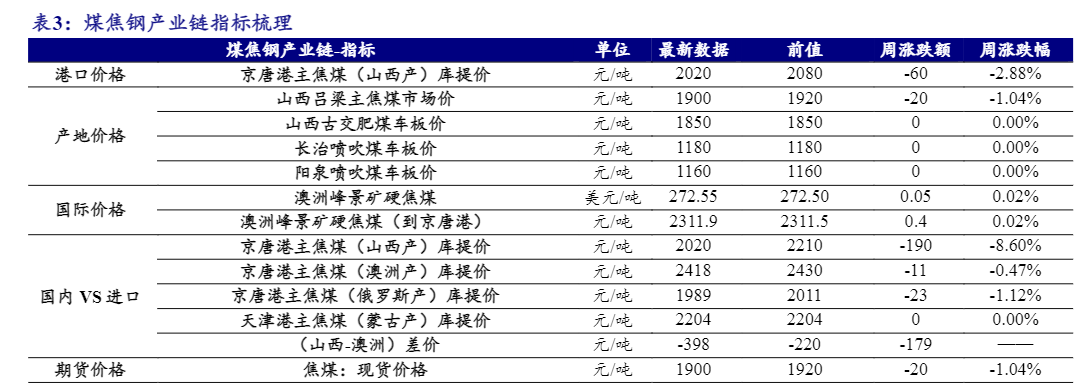 2024煤炭行业报告：迎峰度夏影响与市场分析