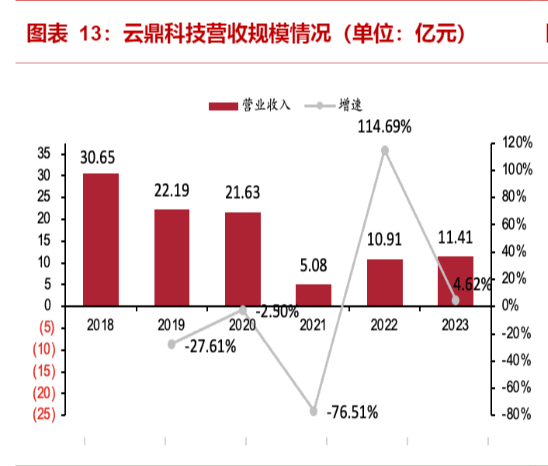 2024智慧矿山与能源IT行业投资策略报告