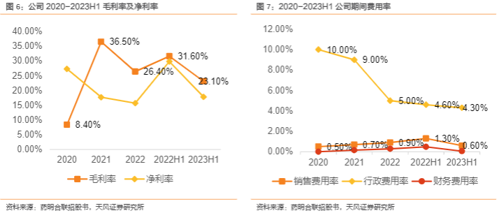 2024医疗保健行业报告：药明合联ADC市场领先者