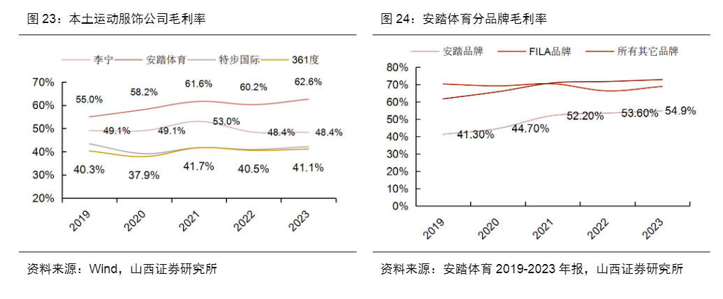 2024纺织服装行业分析报告：市场复苏与增长趋势