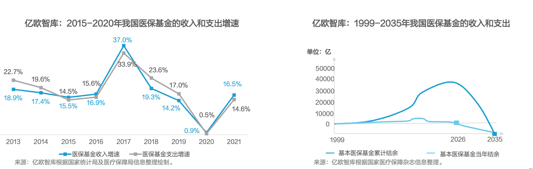 2022年中国康复医疗行业研究报告