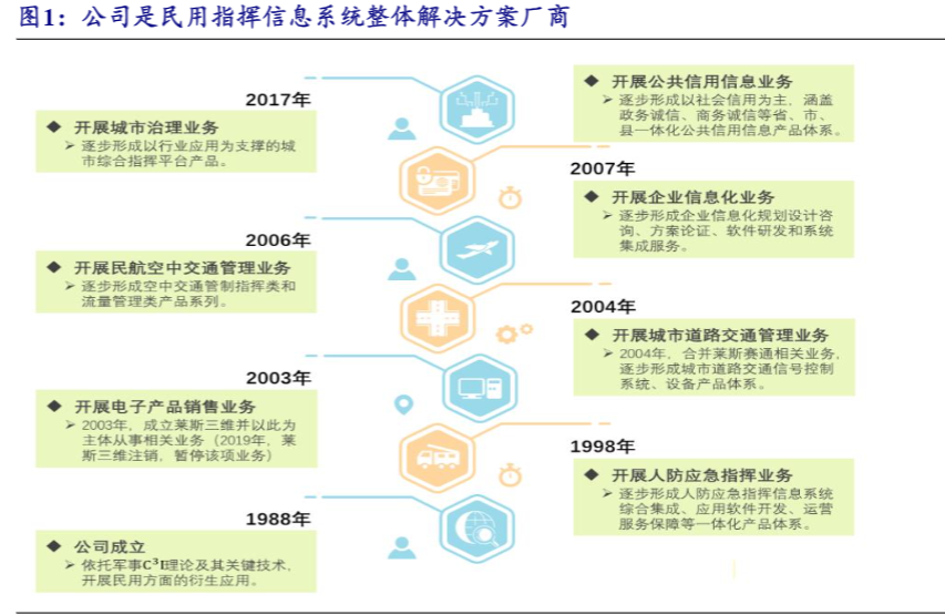 2024民航科技行业报告：低空经济新机遇