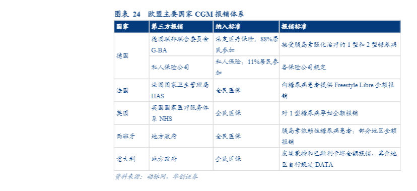 2024医疗器械行业报告：三诺生物CGM市场新机遇分析