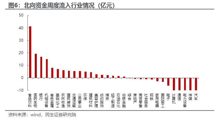 2024年可转债行业周报：警惕信用风险与市场波动