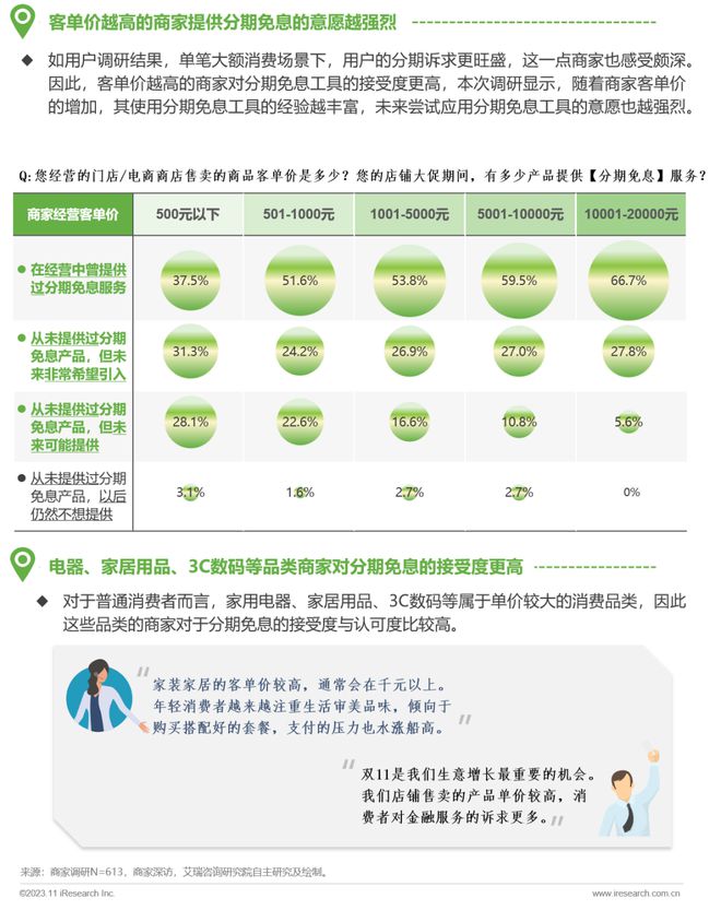 【艾瑞咨询】互利共赢，重振增长 - 分期免息工具价值研究白皮书