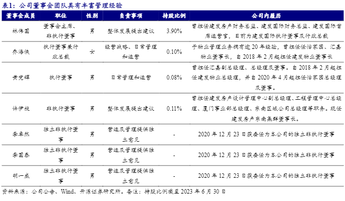 2024物业管理行业报告：资源优渥，品质先行，增长可期