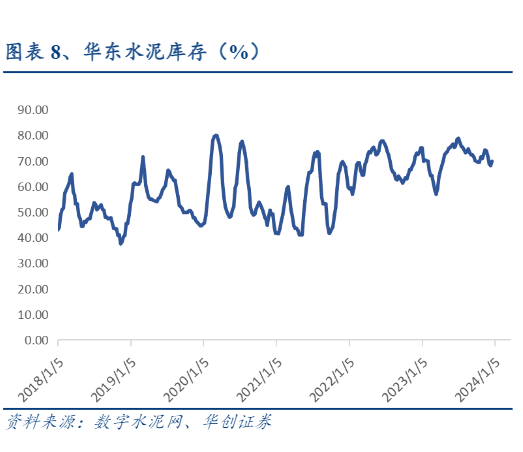 2024建材行业报告：地产政策加码与市场情绪修复分析