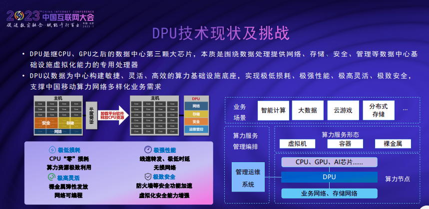 计算机行业：DPU硬件标准化的思考与探索