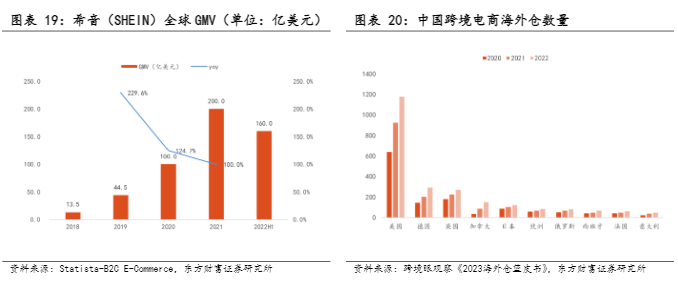 2024智能物流行业报告：全球拓展与产业链跨境竞争