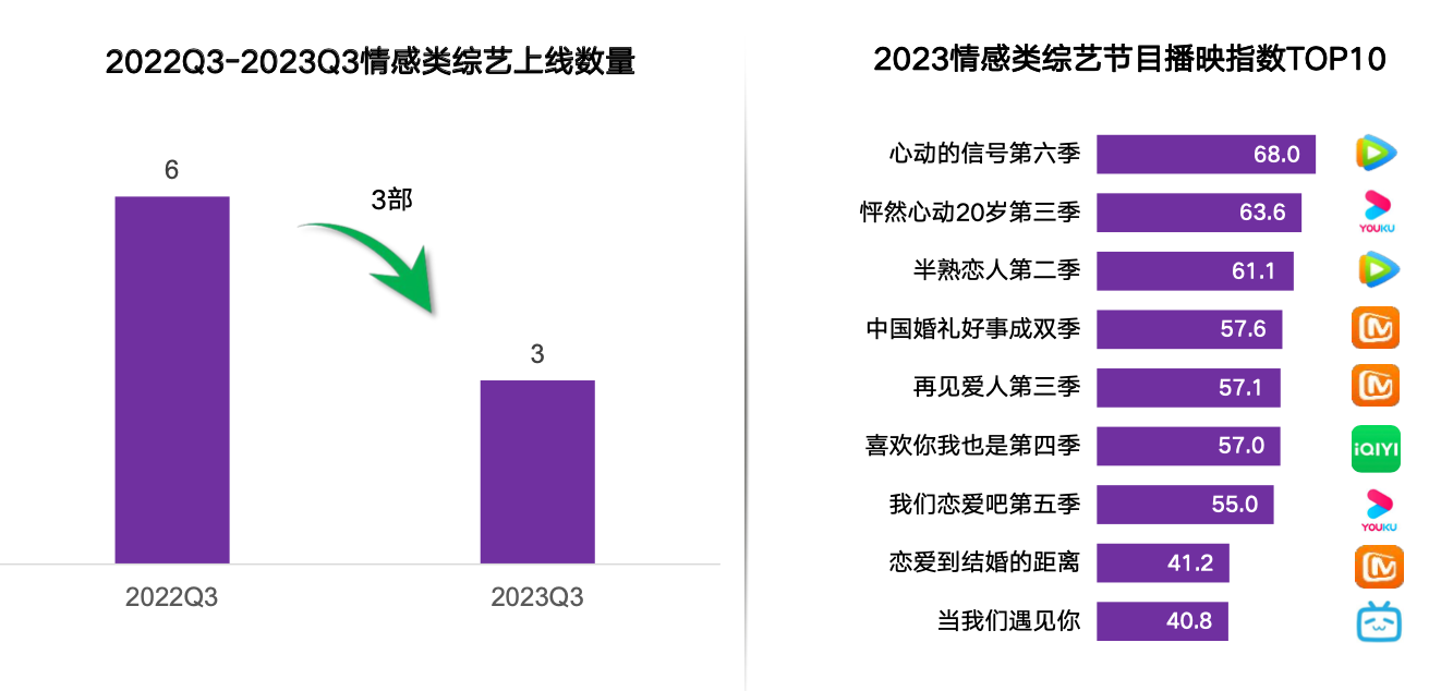 【艺恩】2023Q3综艺市场研究报告