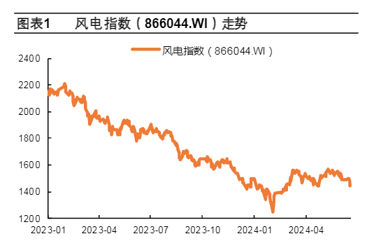 2024年新能源行业周报：海上风电与电力市场动态分析