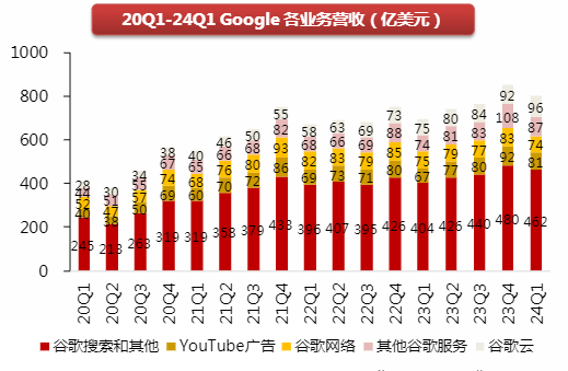 2024海外科技软件行业资本开支与云业务增长分析报告