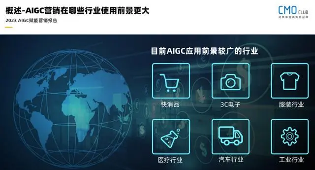 【CMOClub】2023AIGC赋能营销报告