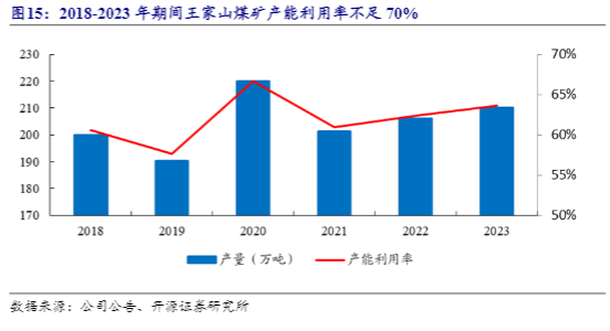 2024煤炭行业报告：甘肃能化业绩增长与市场展望