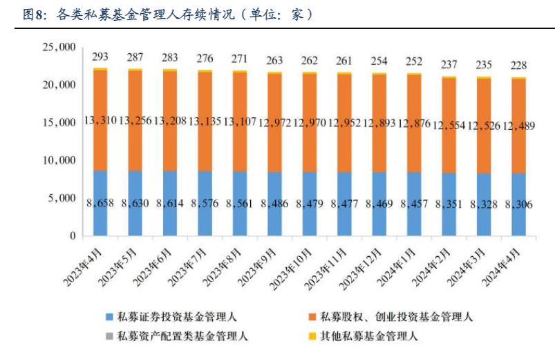 2024私募基金市场分析与策略展望