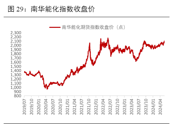 2024煤炭行业周报：市场动态与投资建议