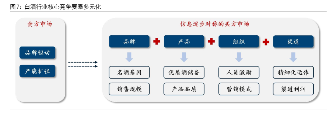 2024白酒行业报告：五粮液品牌增长与市场策略分析