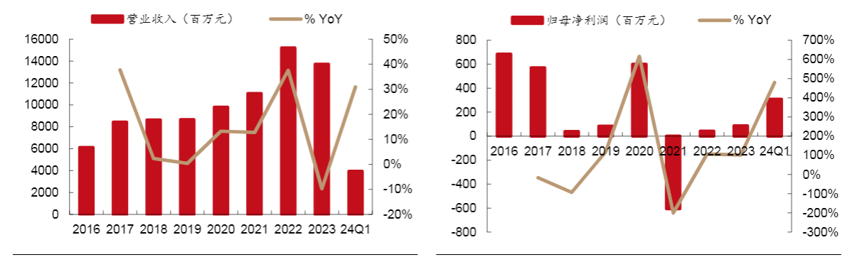 2024消费电子与新能源行业报告：长盈精密双增长动力分析