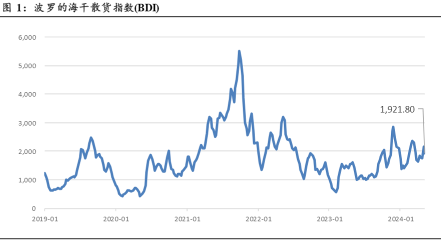 2024金融行业报告：经济数据与市场趋势分析   