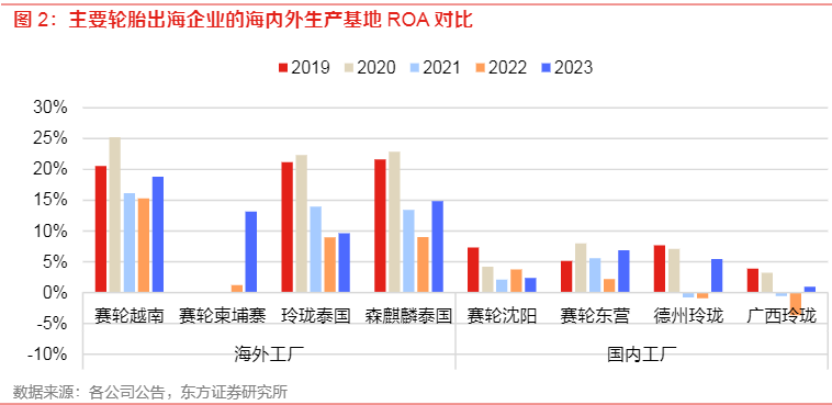 2024化工行业报告：新时代生产力与生产关系再定价