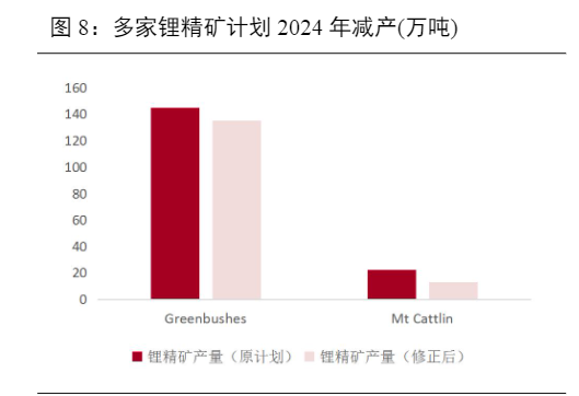 2024年锂电行业中期策略报告：材料价格与盈利前景分析